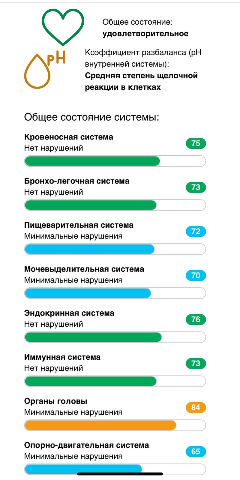 Пример отчёта анализа Life Expert 3: анализ иммунной системы на выставке wellbeing
