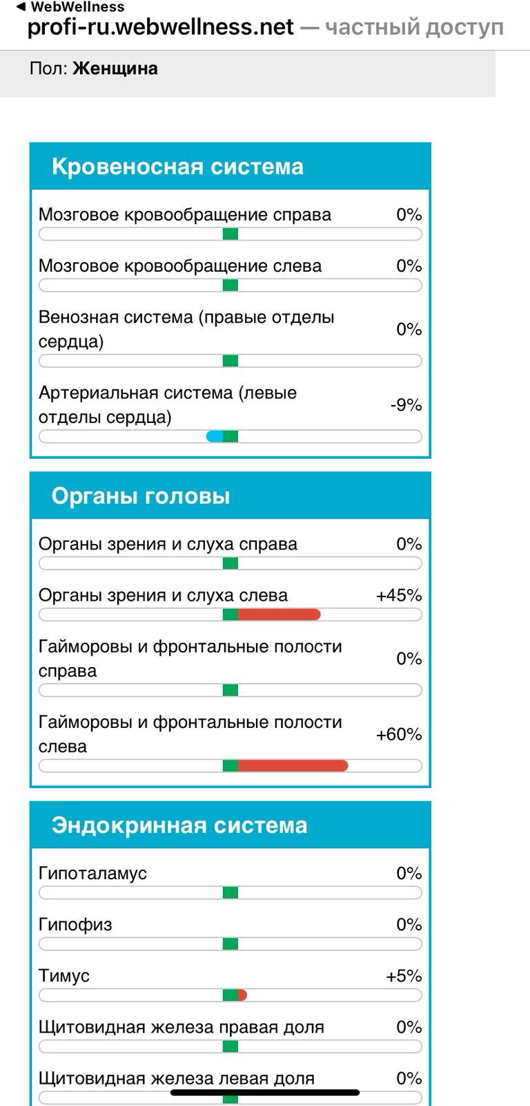 Пример персонализированного отчёта Life Expert 3 для нутрициолога на WELLBEING EXPO