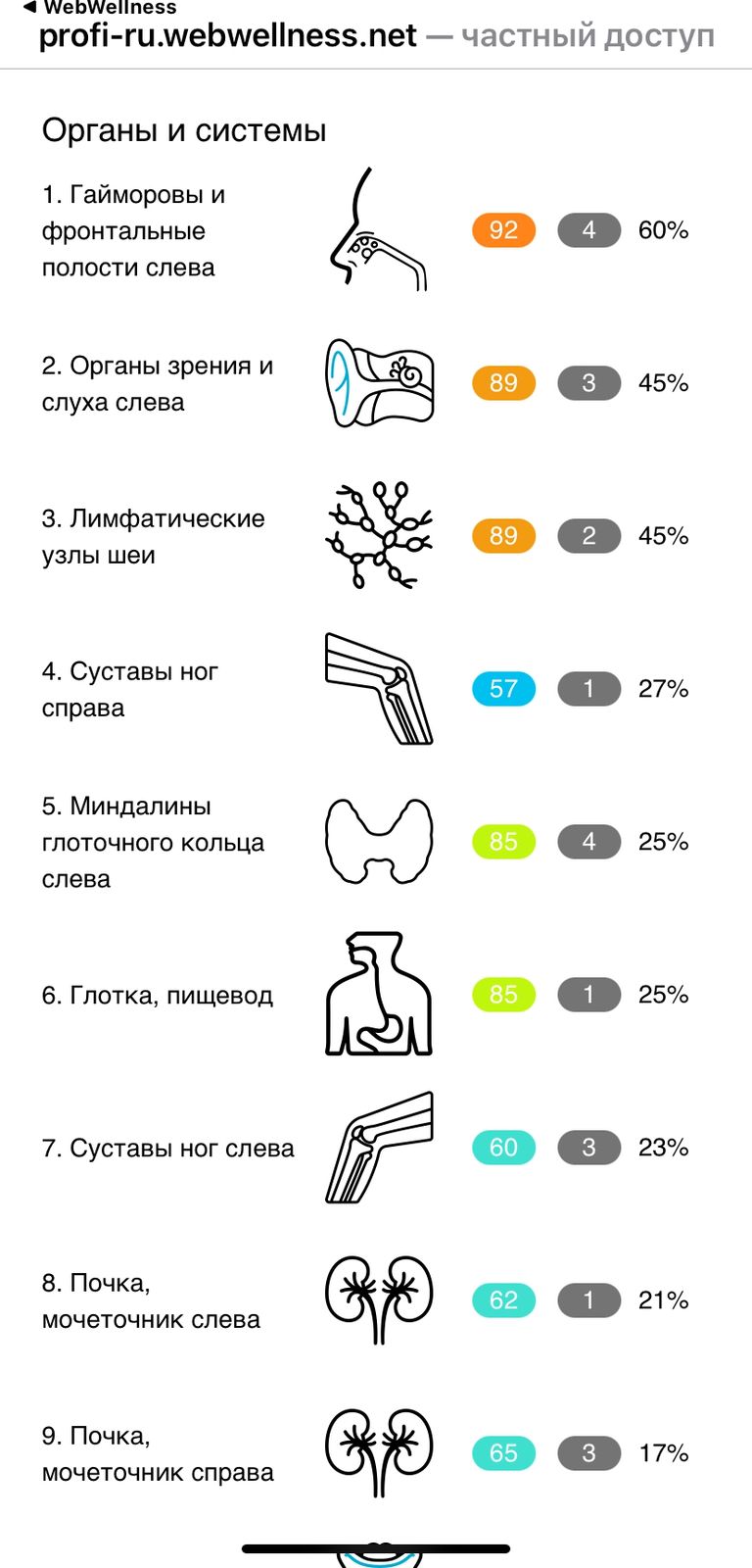 Отчёт анализа нервной системы с Life Expert 3 на wellness выставке Москва